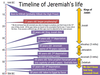 online bible timeline