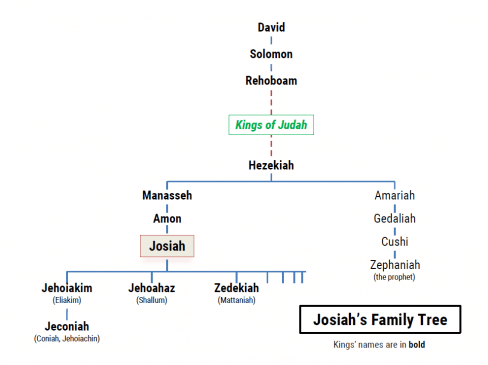 josiah jeremiah