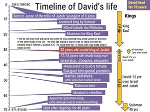 Timeline of King David's life - Bible Tales Online