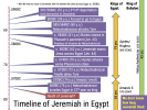 Timeline of the prophet Jeremiah's life - Bible Tales Online